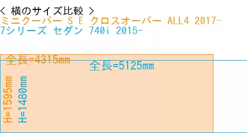 #ミニクーパー S E クロスオーバー ALL4 2017- + 7シリーズ セダン 740i 2015-